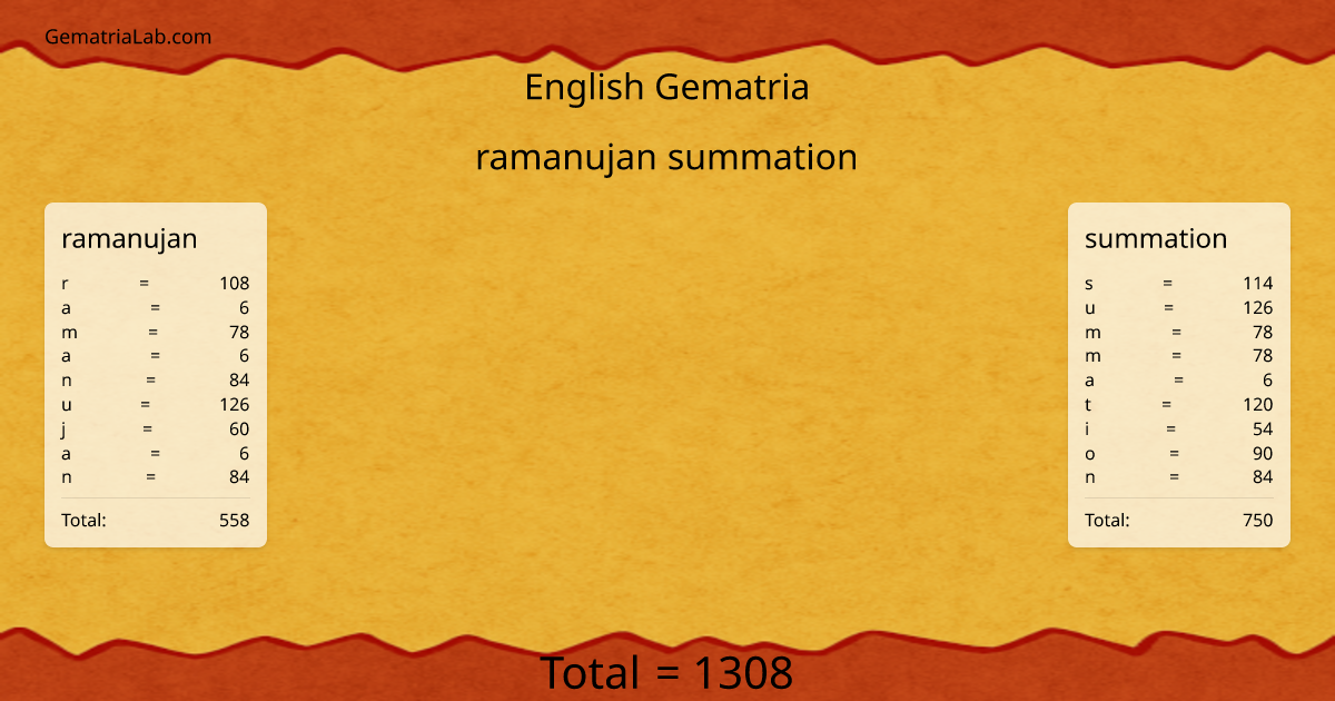 ramanujan summation in english Gematria